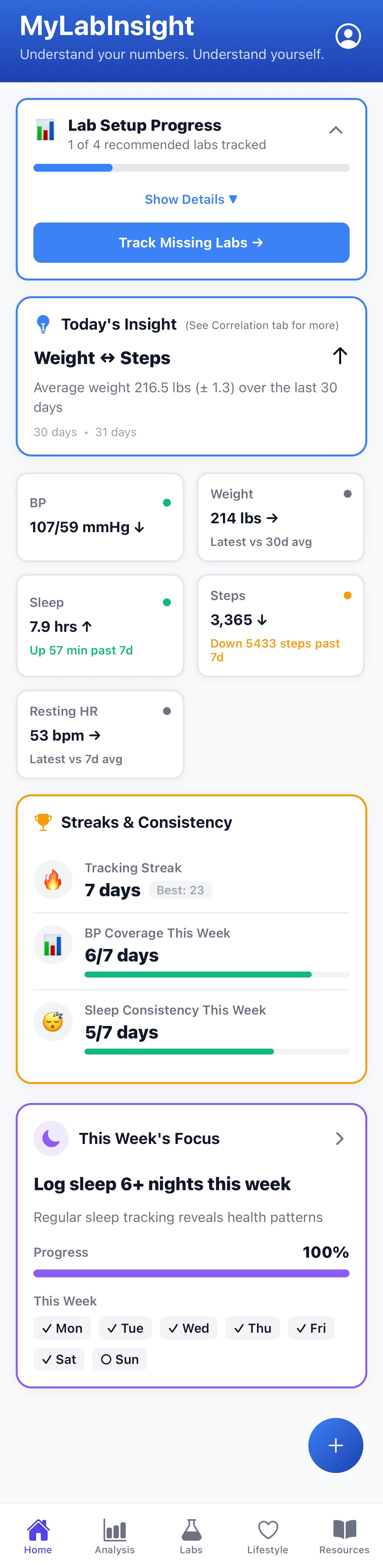 MyLabInsight Home screen